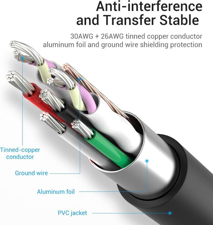 Produktbild Vention 5-in-1 USB-C Hub (USB-C, 4 Ports)