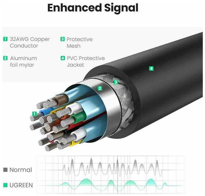 Produktbild Ugreen HDMI (Typ A) — DisplayPort (0.25 m, HDMI)