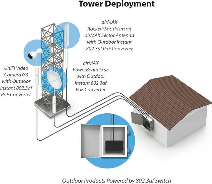 Actual product image Ubiquiti Instant IEEE 802.3af GE Adapter (Network Accessories)