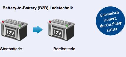 Produktbild Votronic Ladewandler/Ladebooster VCC 1212-45 IUoU-Li - 3351 (12V, 45 A)