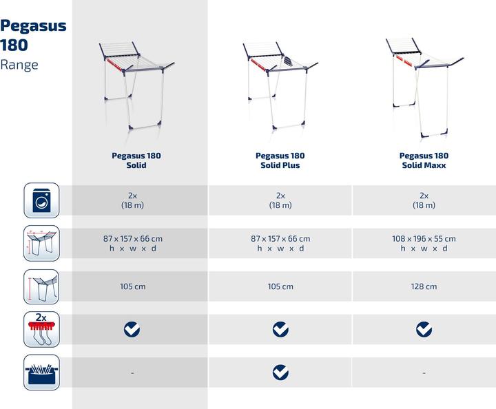 Actual product image Leifheit Pegasus 180 Classic (18 m)