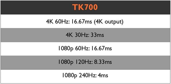 Actual product image BenQ TK700 (4K, 3200 lm, 1.13 - 1.46:1)