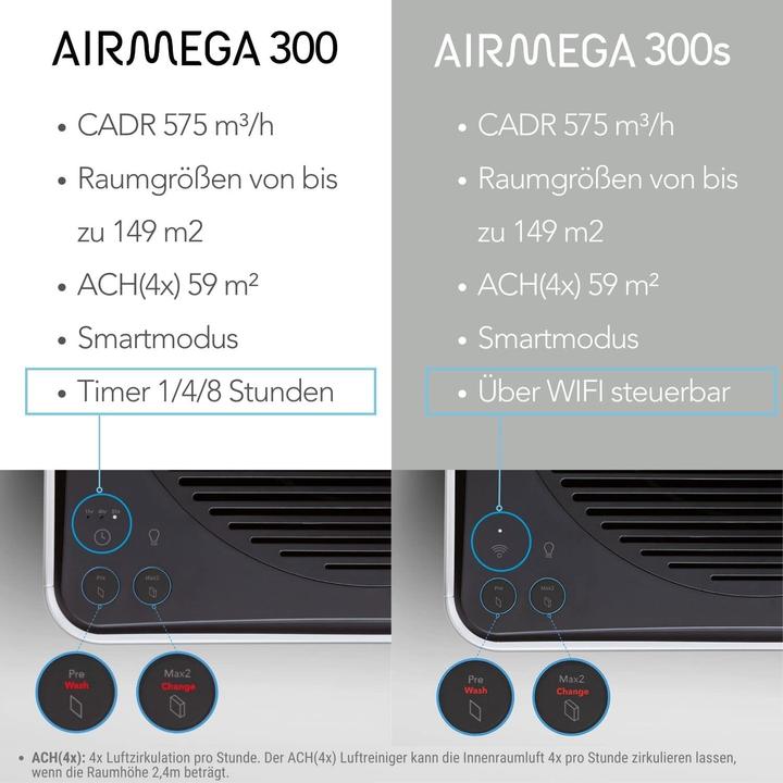 Actual product image Coway airmega 300 air purifier (149 m²)