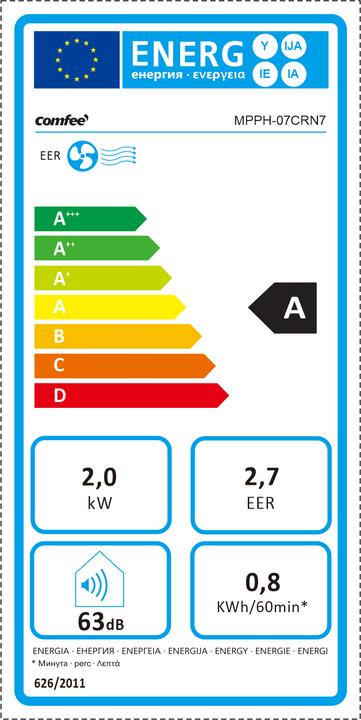 Energie-Label Comfee MPPH-07CRN7 (25 m², 7000 BTU/h)