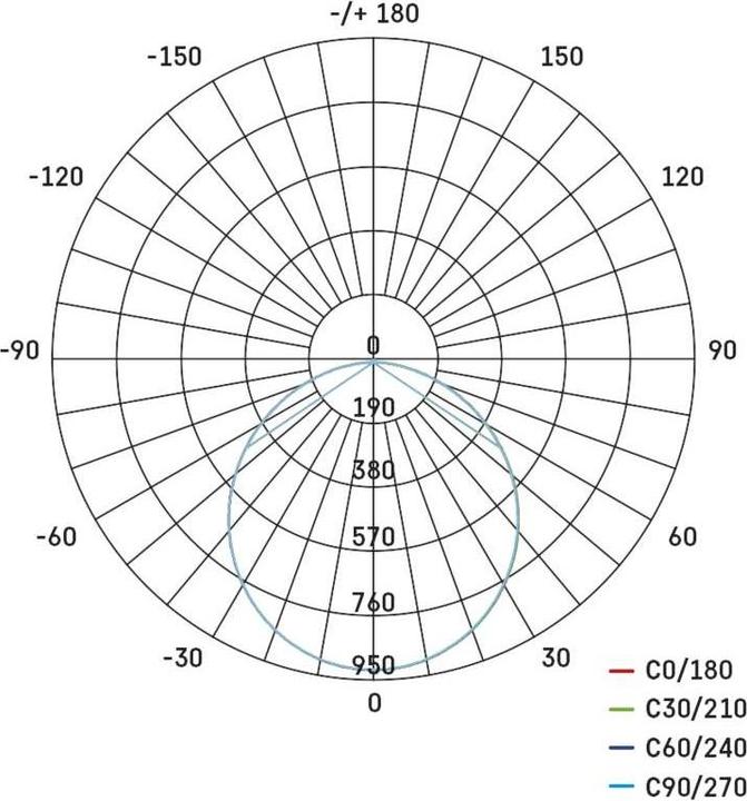 Nährwerte und Zutaten Emos LED-Anbauleuchte RUBIC, quadratisch, weiss, 24W, neutralweiss (2400 lm)