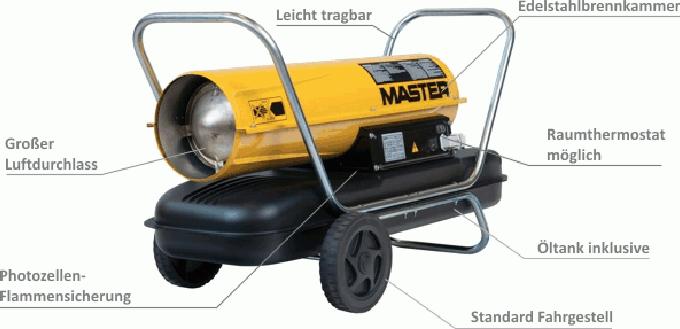 Actual product image Master Direct gasoline diesel heater B 100 CED, 29kW (29000 W)