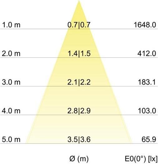 Image du produit Brumberg Spot encastré à LED (830 lm)