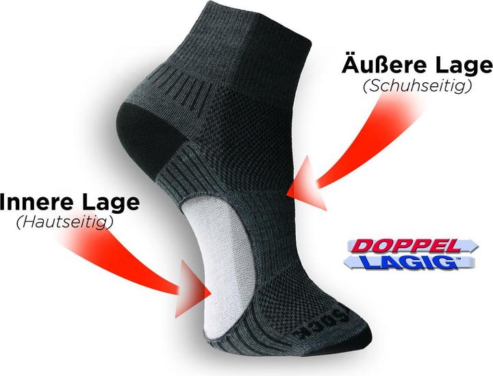 Produktbild Wrightsock Coolmesh II Low Tab Socke (41.5, 42, 43, 44)