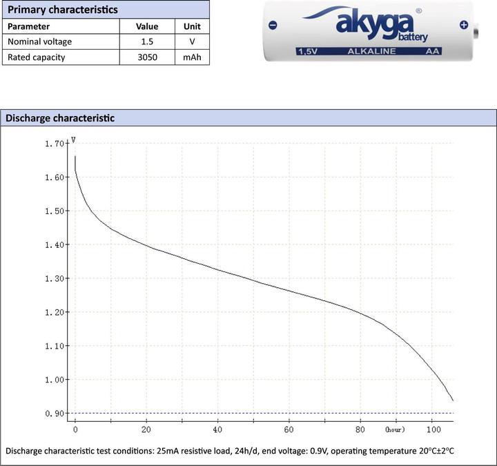 Produktbild Akyga AA LR6 Mignon (AA)-Batterie Alkali-Mangan 3050 mAh 1.5 V 10 St. (10 Stk., AA, 3050 mAh)
