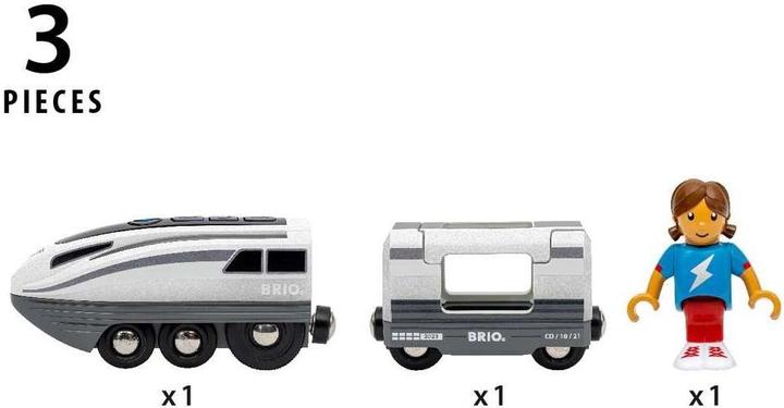 Actual product image Brio Turbo Train