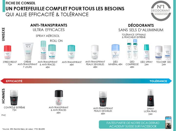 Produktbild Vichy Roll-on Minéral 48h (Roll-on, 50 ml)