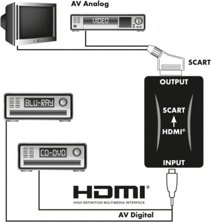 Actual product image Schwaiger HDMI to Scart Connection Converter (Digital -> Analog)