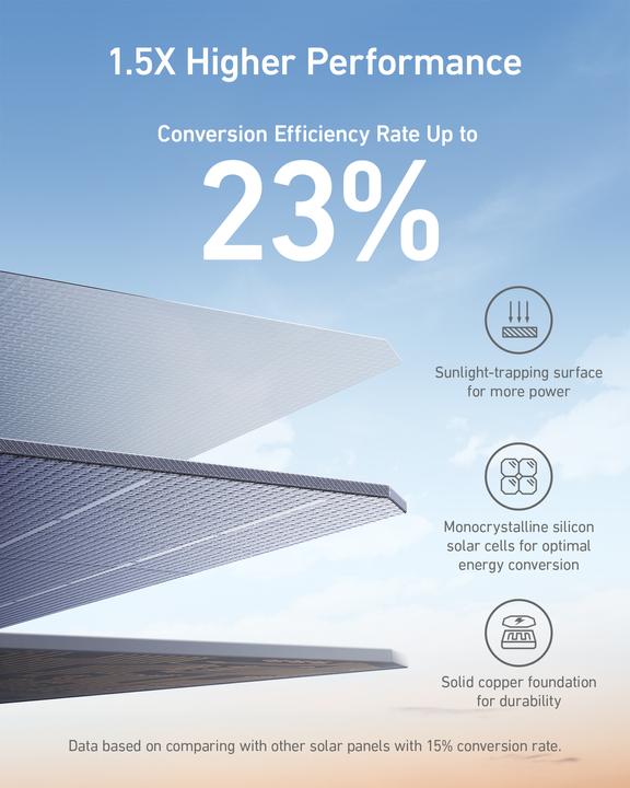 Actual product image Anker 625 Solar Panel (100 W, 5 kg)