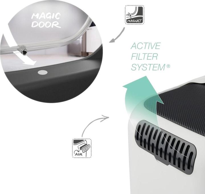 Actual product image Rotho Biala (Cat litter tray open)