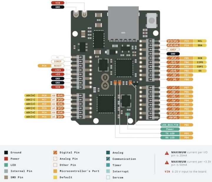 Actual product image Arduino Board