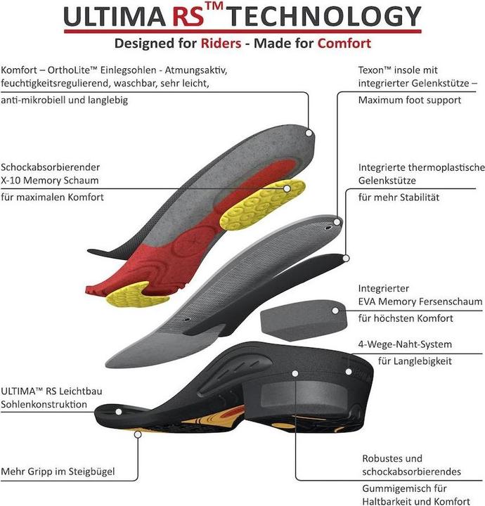 Produktbild Suedwind Footwear Stiefeletten Ultima FZ regular (39)