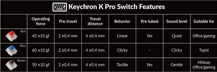 Image du produit Keychron V1 Version du bouton (US, Filaire)
