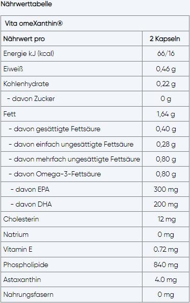 Nutritional values and ingredients Vita OmeXanthin (1 Piece, Capsules, 132 g)