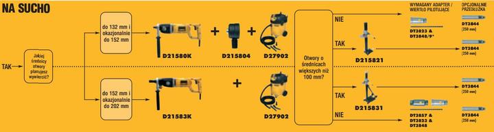 Actual product image DeWalt Extension 250 mm long, 1/2 BSP thread for diamond drill bits (250 millimetres)