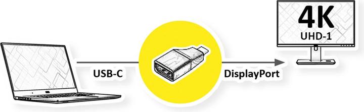 Actual product image Value Display Adapter USB Type C - DisplayPort v1.2 (USB-C, 4.50 cm)