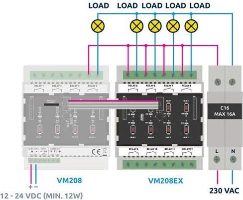 Image du produit Velleman Carte D'Extension De Relais Wifi Pour Montage Sur Rail Din