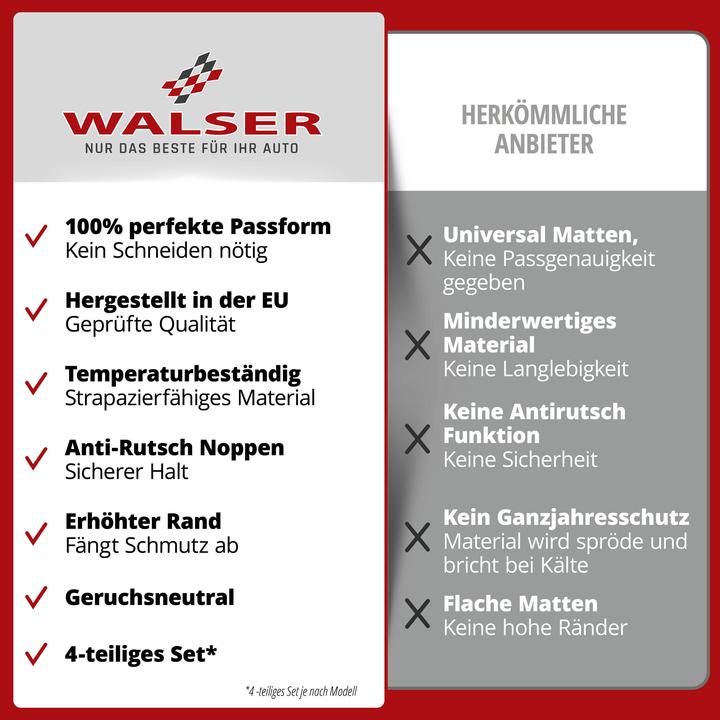 Image du produit Walser Tapis en caoutchouc adaptable sur Volvo XC40 (536), 2005-2012, Futapis auto caoutchouc (2 tapis avant + 2 tapis arrière)