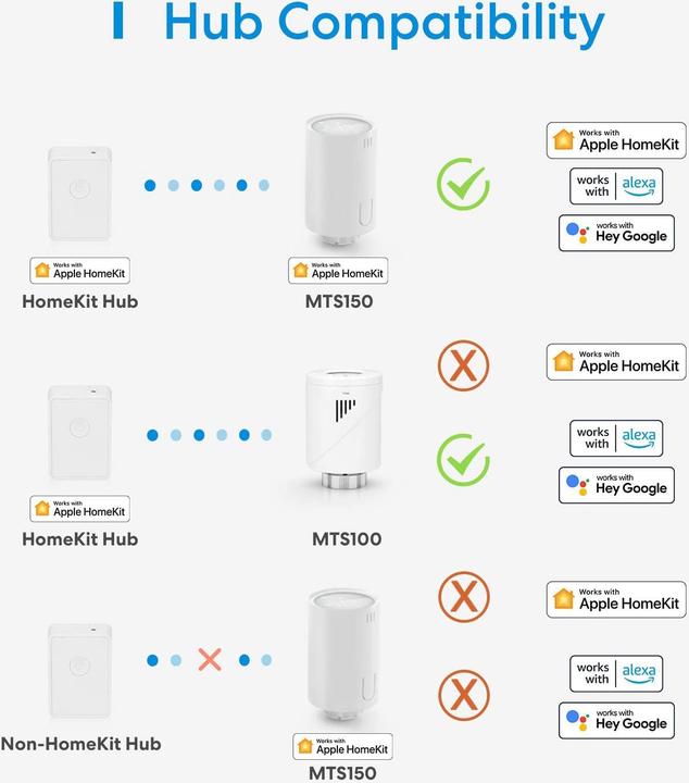 Produktbild Meross Heizkörperthermostat