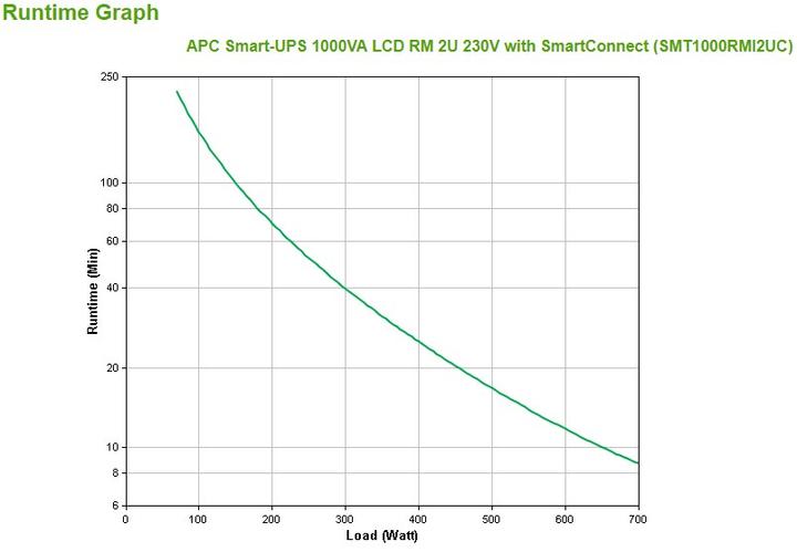 Produktbild APC Smart-UPS (1000 VA, 700 W, Line-Interaktiv USV)