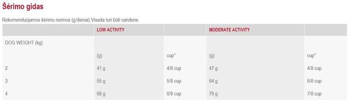 Immagine prodotto Royal Canin Yorkshire Terrier (Adulto, 1 pz., 1500 g)