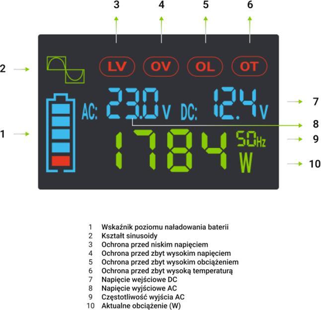 Immagine prodotto GreenCell Przetwornica LCD /1000W Czysty sinus z wywietlaczem