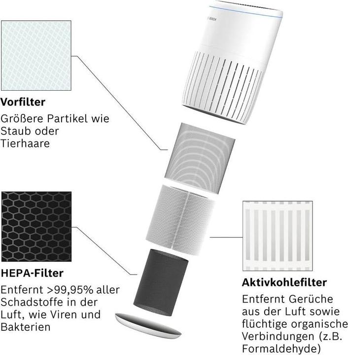 Produktbild Bosch Home Comfort Air 2000 Ersatzfilter (1 x)