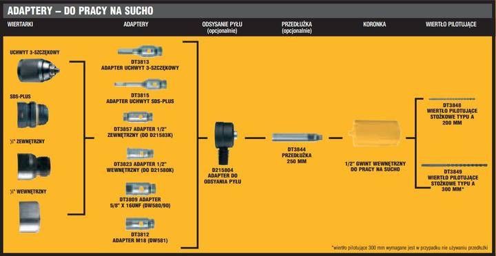 Actual product image DeWalt Extension 250 mm long, 1/2 BSP thread for diamond drill bits (250 millimetres)