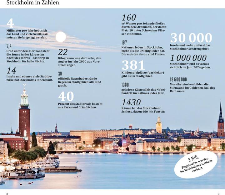 Image du produit direkt Reiseführer Stockholm (Allemand, Petra Juling, 2023)