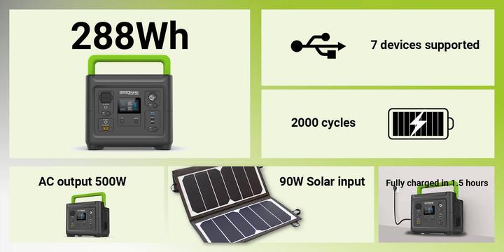 Immagine prodotto Swaytronic Stazione energetica All in One 2.0 (288 Wh, 5.15 kg)