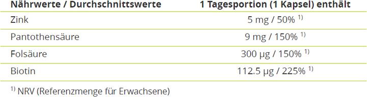 Nährwerte und Zutaten Alpinamed Bambus Compositum (120 Stück, Kapseln, 112 g)
