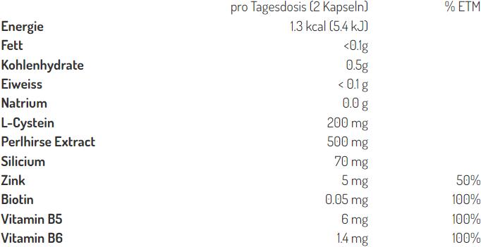 Nährwerte und Zutaten B'Onaturis Hirse plus (120 Stück, Kapseln, 110 g)