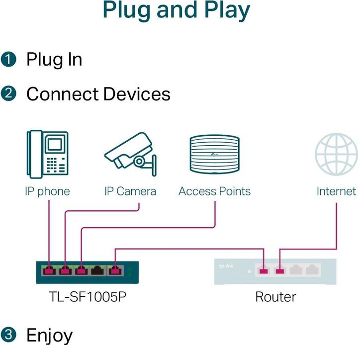 Produktbild TP-Link TL-SF1005P (5 Ports)