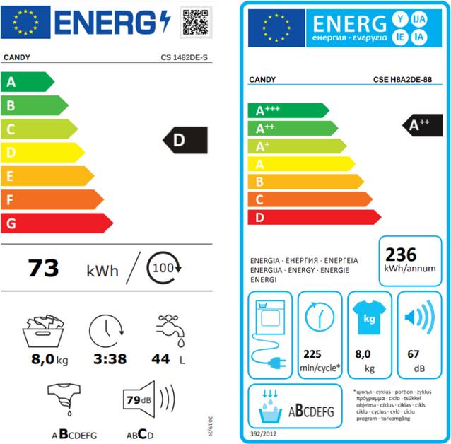Etichetta energetica Candy CS 1482DE-88 (8 kg, A destra, Spina UE)