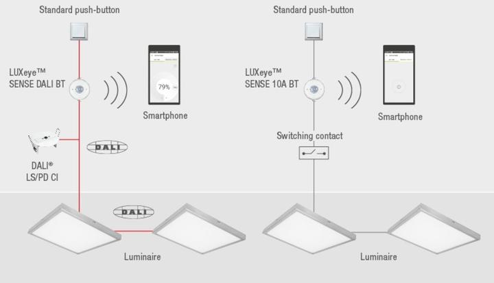 Immagine prodotto Osram LUXeye Sense DALI BT