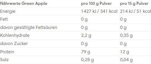 Valeurs nutritives et ingrédients ESN Isolat de lactosérum Isoclear (Citron, 1 pcs, 600 g)