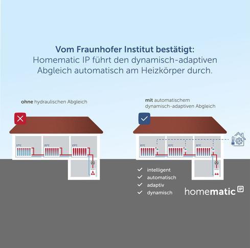 Image du produit EQ-3 Thermostat de radiateur