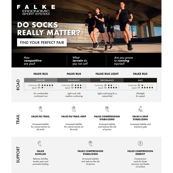 Image du produit Falke RU4 Endurance Cool Short Hommes Running (42 - 43)