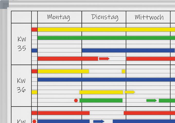 Produktbild Maul Plantafel (90 x 60 cm)