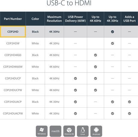 Actual product image StarTech USB-C to (HDMI, 14.70 cm)