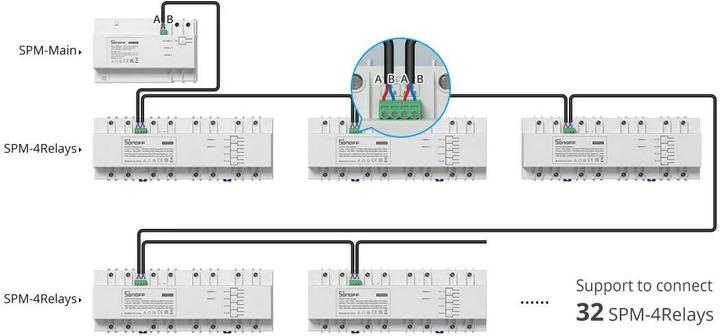 Actual product image Sonoff Relay