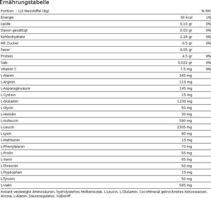 Nährwerte und Zutaten PhD Nutrition Intra BCAA (Wassermelone, 1 Stk., 450 g)