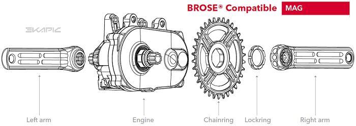 Immagine prodotto Rotor eKAPIC BROSE® QF170 BRACCIOLI 175 mm (175 mm)