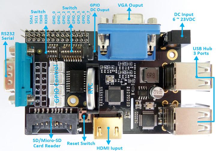 Actual product image Suptronics X100 RPI Expansion Board V1.2 (Various)
