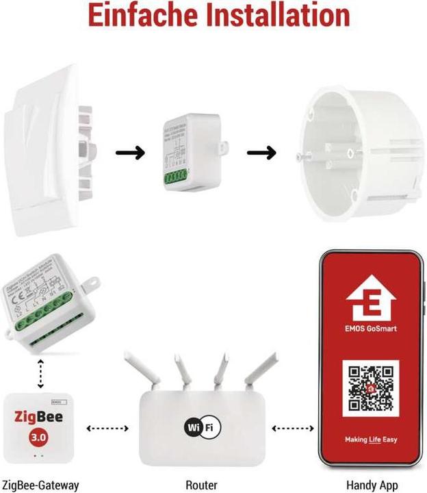 Actual product image Emos GoSmart switch module IP-2102SZ, ZigBee, 2-channel (Switch actuator)