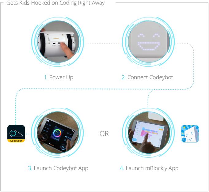 Image du produit Makeblock Codeybot